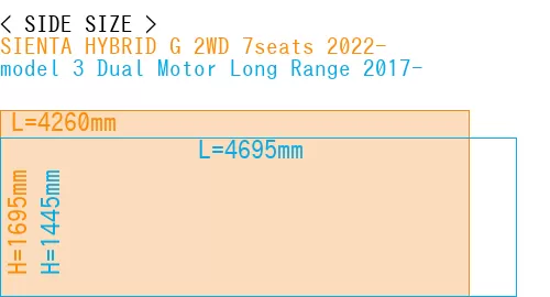 #SIENTA HYBRID G 2WD 7seats 2022- + model 3 Dual Motor Long Range 2017-